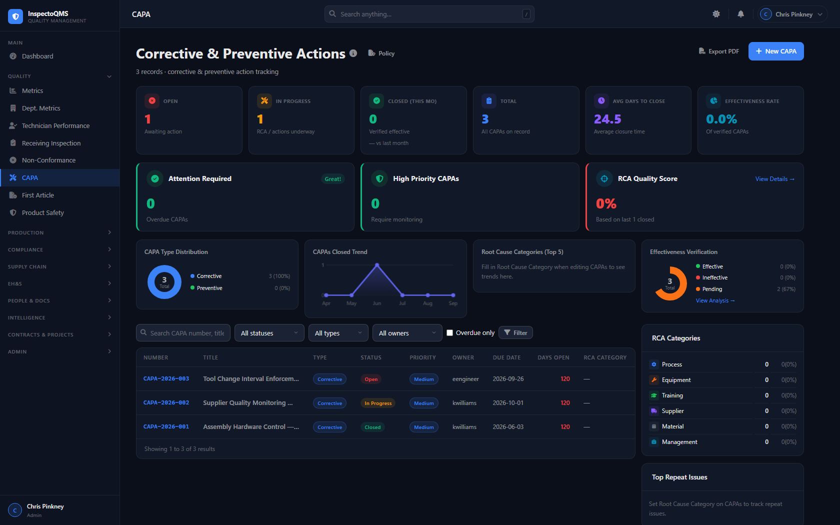 InspectoQMS CAPA dashboard showing corrective and preventive action records