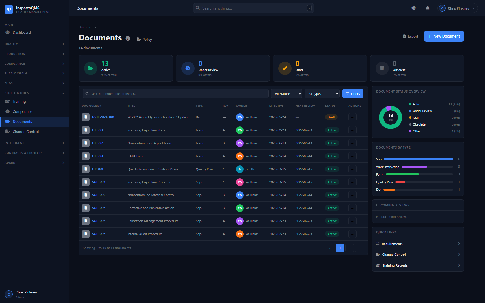 InspectoQMS Document Control Center showing controlled documents and revision status