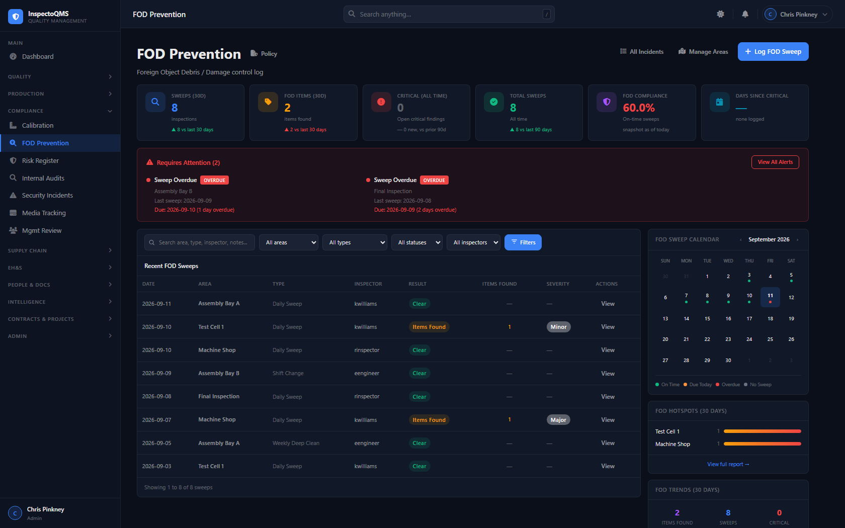 InspectoQMS FOD Prevention dashboard showing sweep compliance, hotspots, and overdue alerts