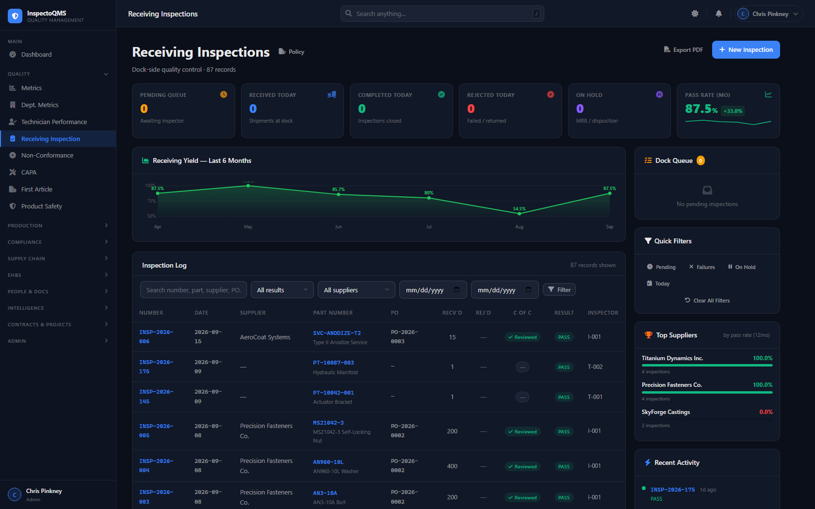 InspectoQMS Receiving Inspection dashboard showing inspection records, pass rates, and supplier quality