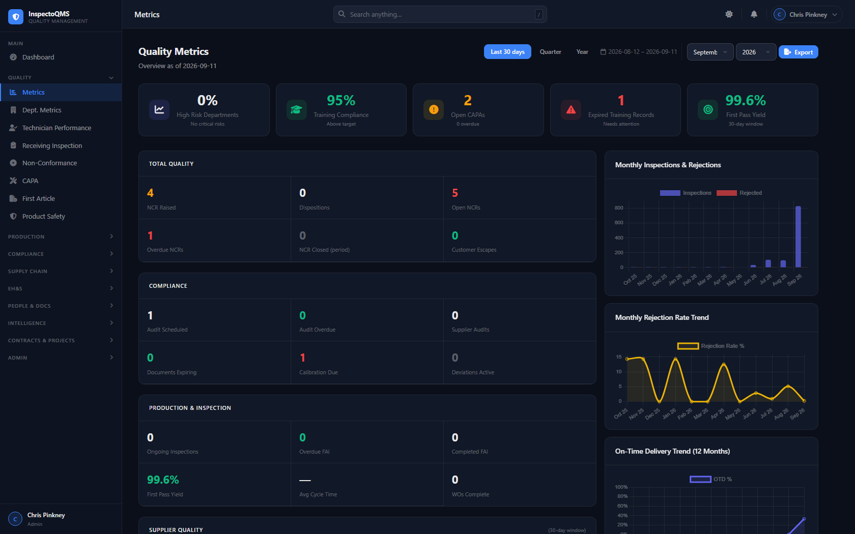 InspectoQMS Quality Metrics dashboard