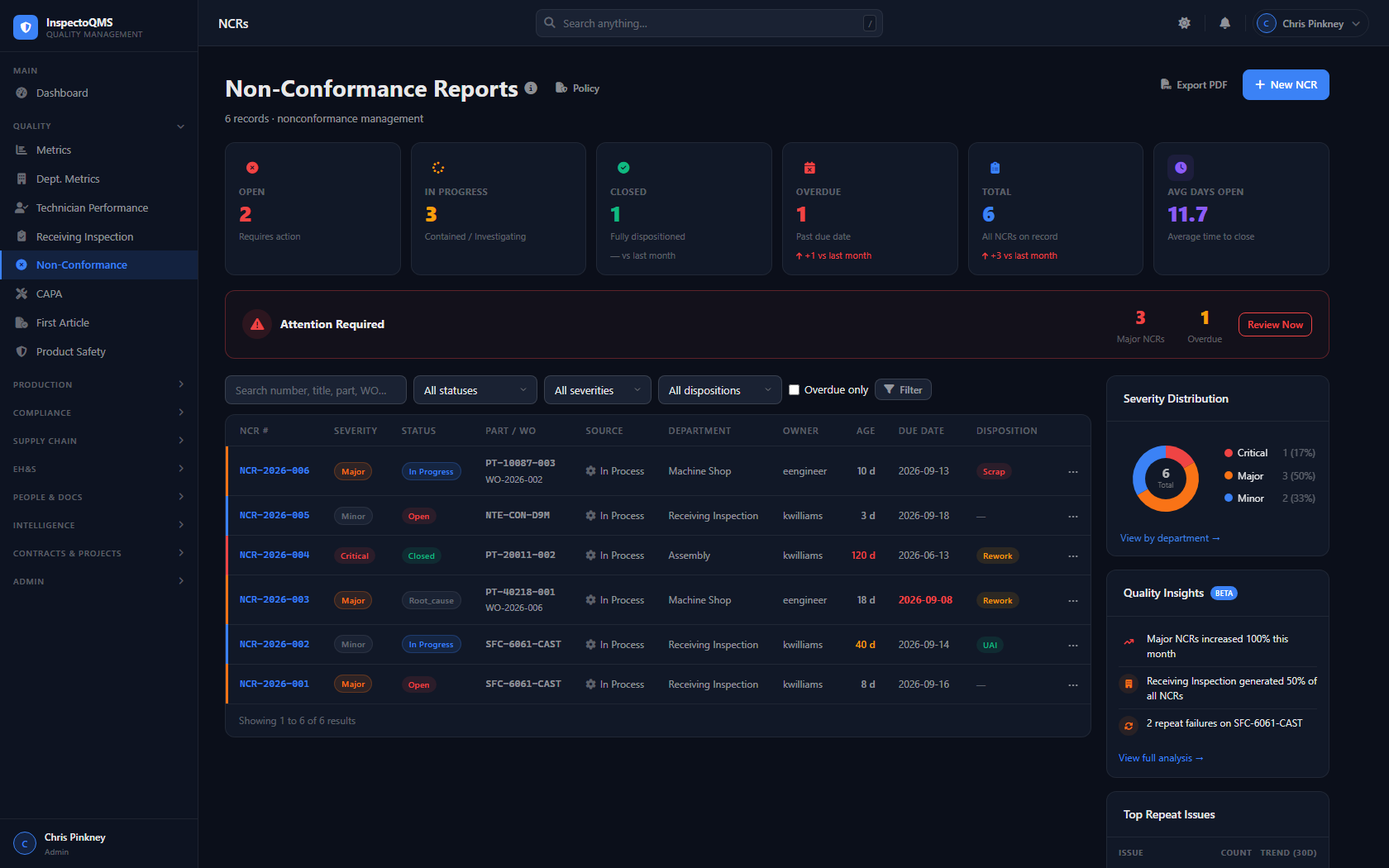 InspectoQMS Non-Conformance Reports dashboard with severity distribution and quality insights