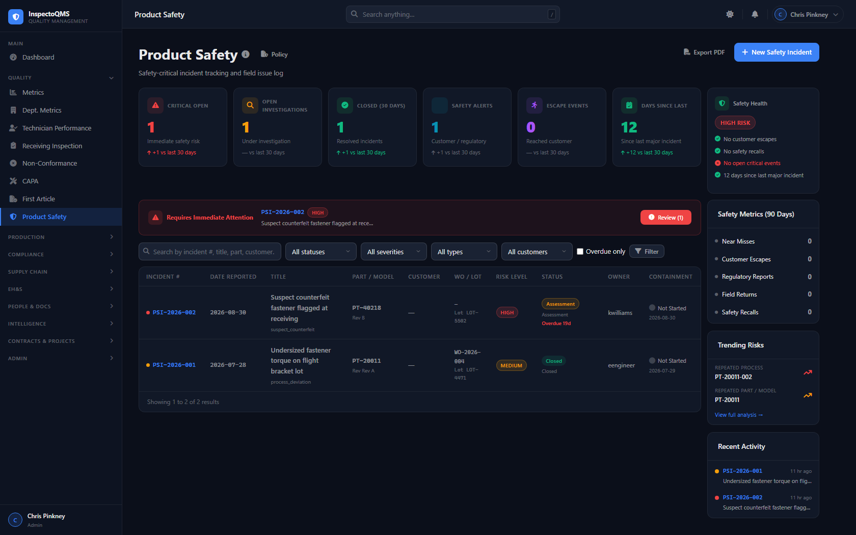 InspectoQMS Product Safety dashboard showing open incidents, safety health, and trending risks