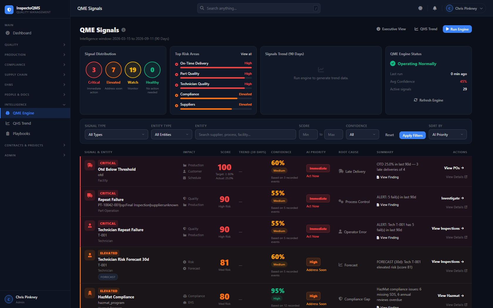 InspectoQMS QME Signals dashboard showing AI-detected quality risk signals ranked by severity and confidence