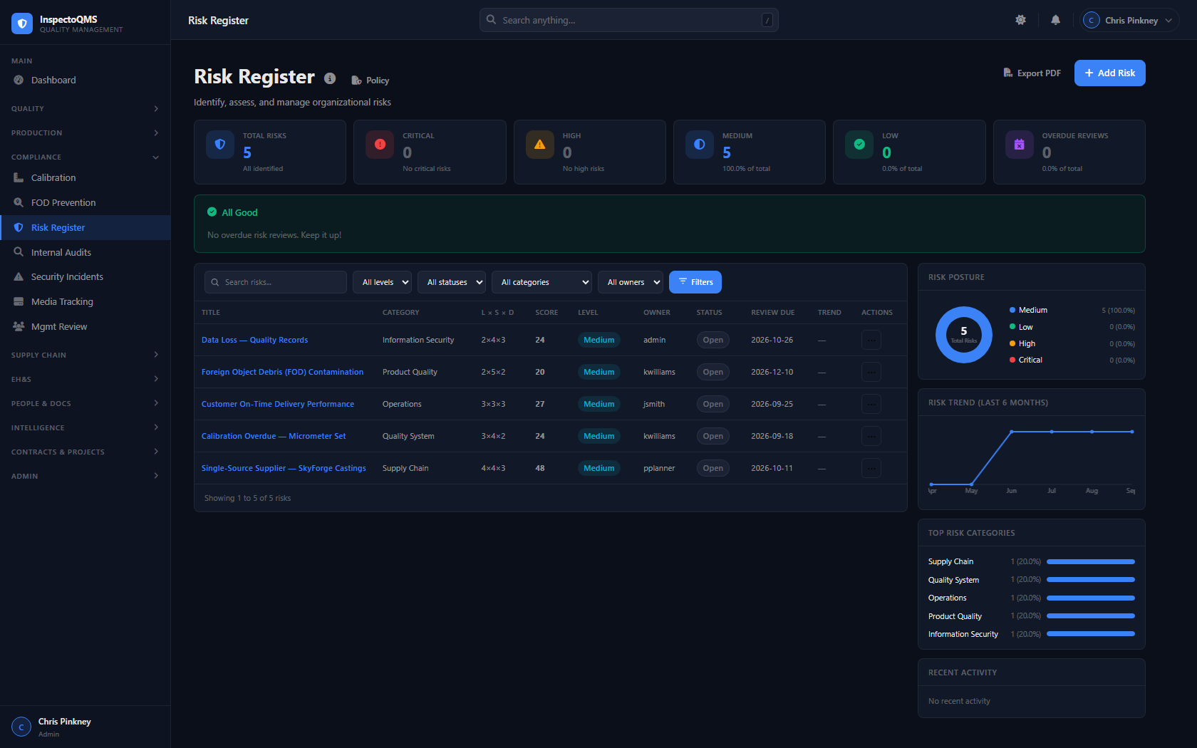InspectoQMS Risk Register dashboard with risk posture and trend charts
