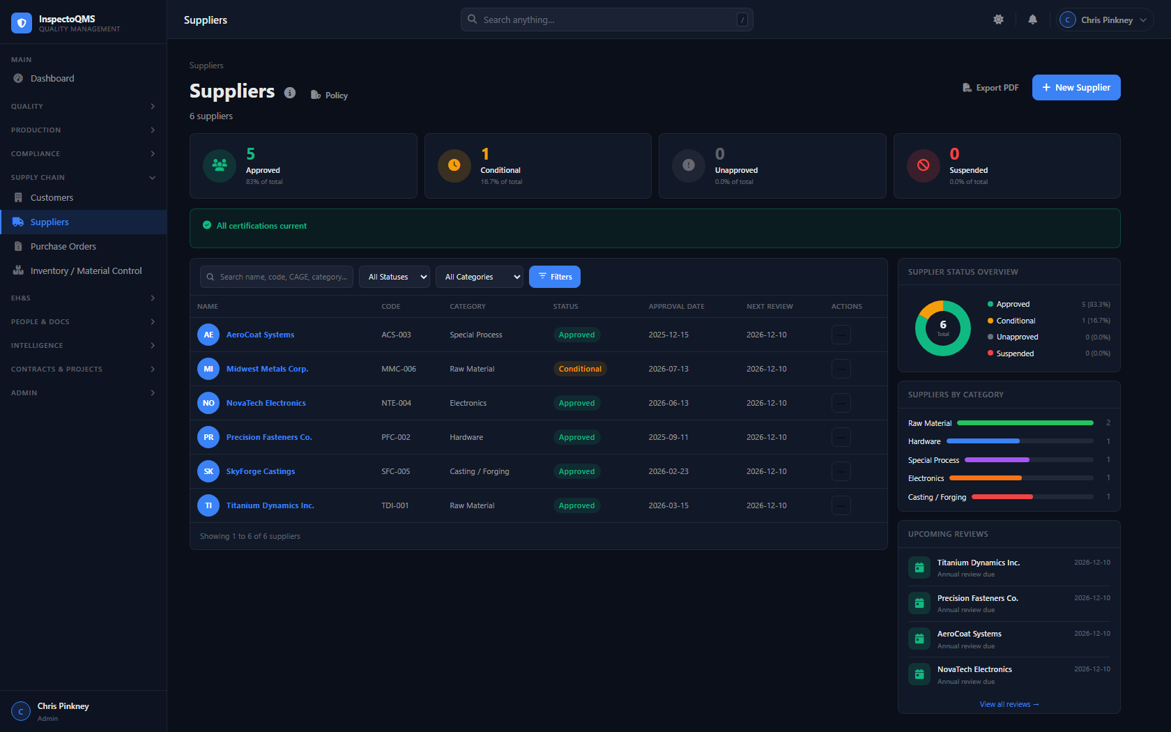 InspectoQMS Supplier Quality dashboard