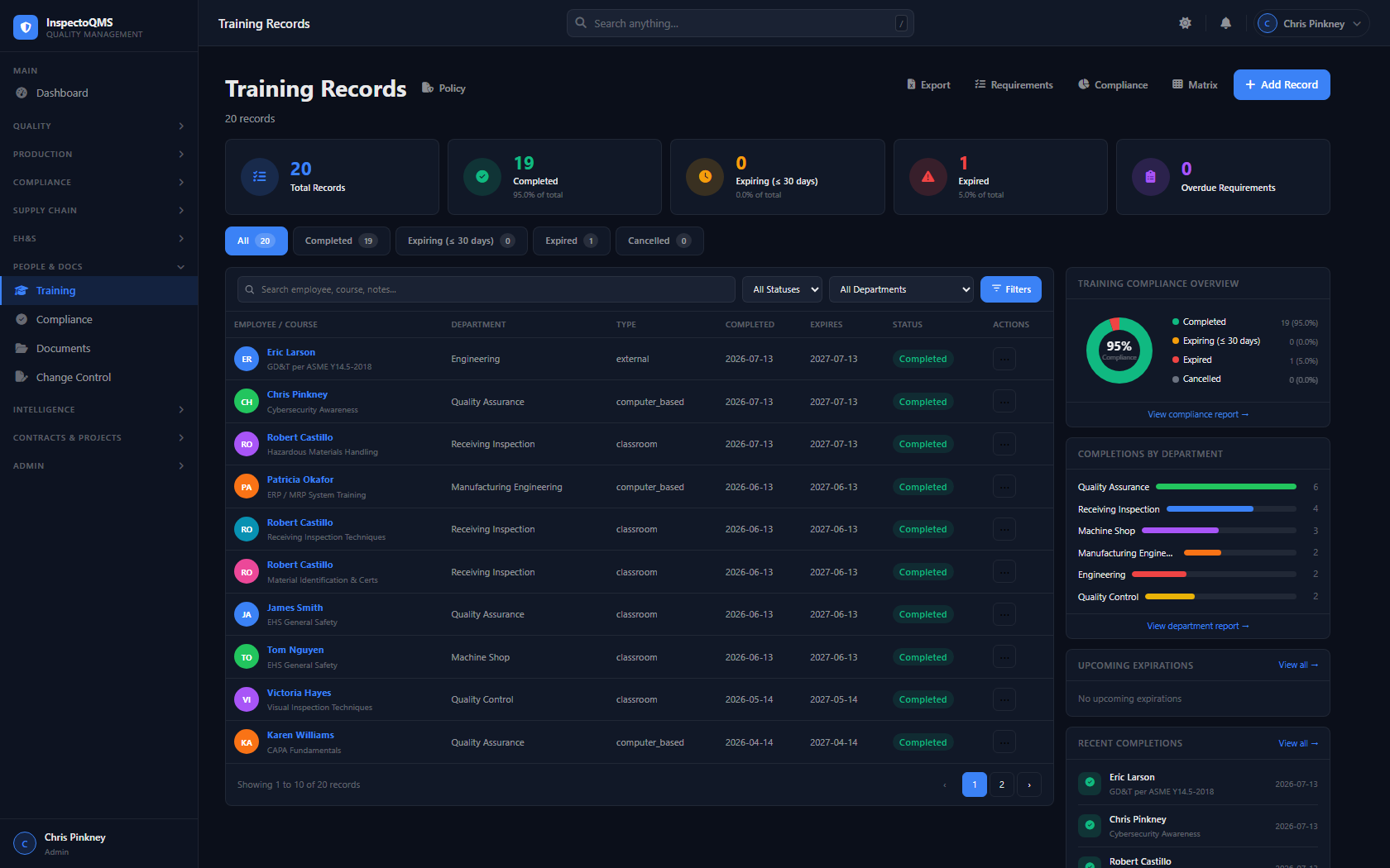 InspectoQMS Training Records dashboard with compliance tracking