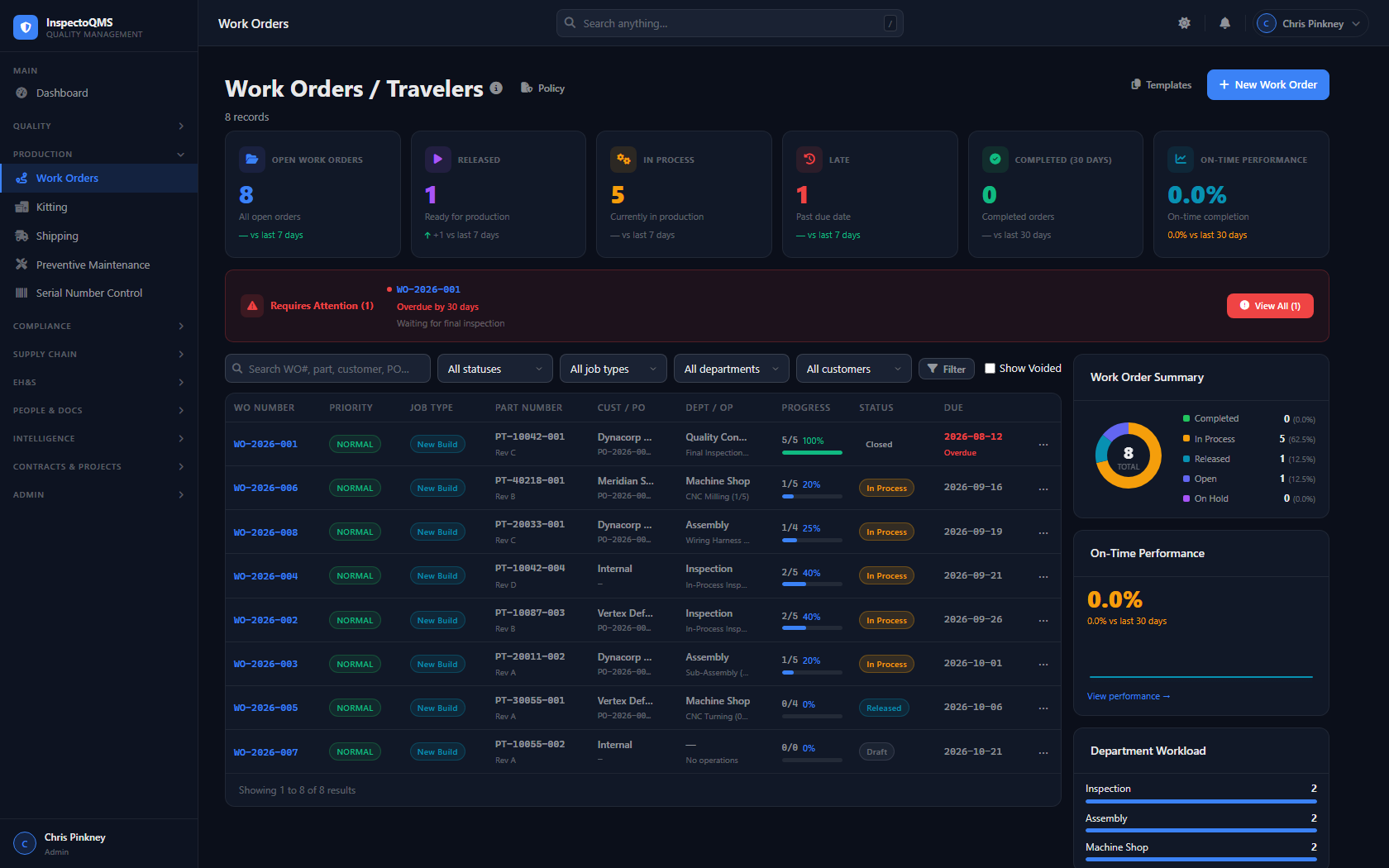 InspectoQMS Work Orders / Traveler dashboard